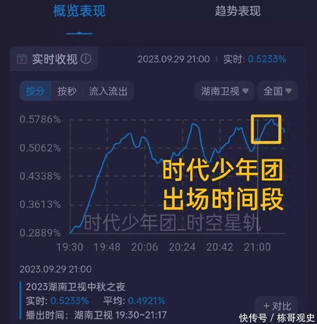 各卫视中秋晚会节目单出炉（各卫视中秋晚会节目单出炉了吗视频） 第17张