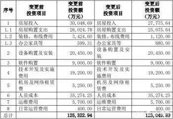 外服控股收监管工作函 募投项目部分变更及13亿买楼演技明明差的要死，却被吹捧成“老戏骨”，这6位演员该醒醒了