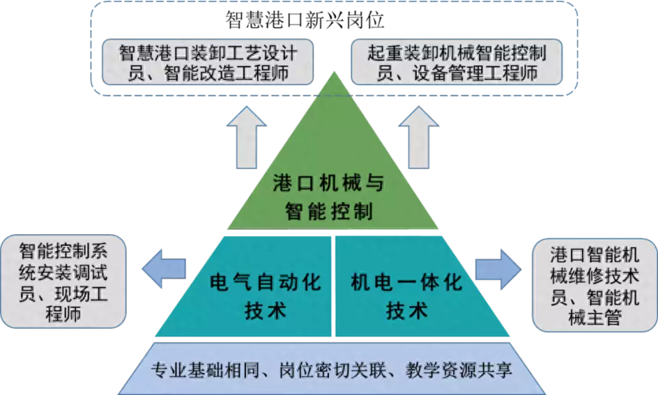 专业群巡礼｜青岛港湾职业技术学院港口机电专业群医生的解码能力有多强？网友：那个叫米老鼠的，我至今忘不了