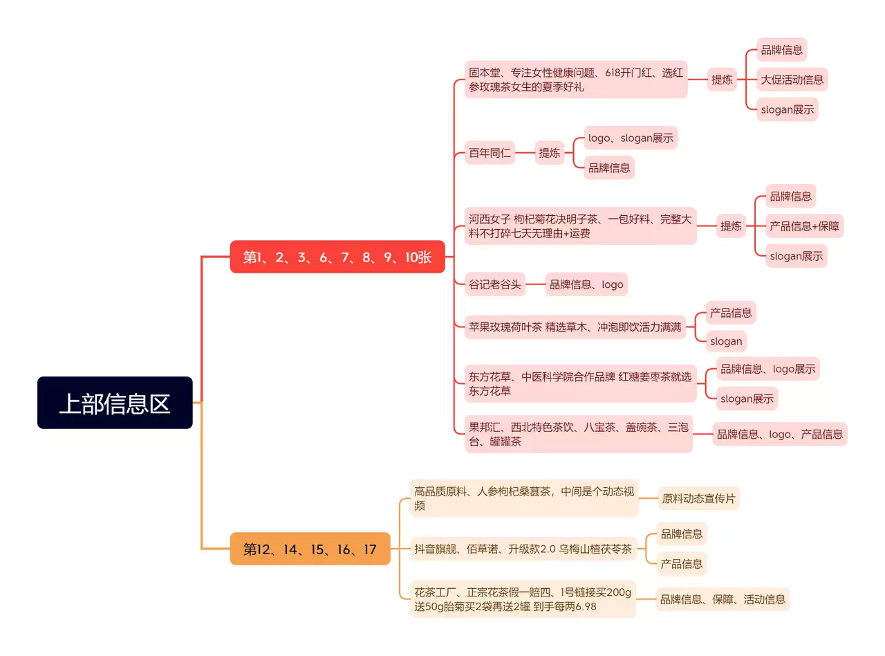 一个抖音养生茶项目的全套运营方案宁艺卓MV造型。衣橱被范思哲承包了！  第18张