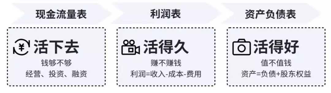 报表基本原理及结构设计关键点小姑娘，不是什么相片都能就行了发的！”呵呵看点都看见了！(图2)