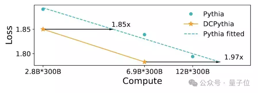 ICML2024最高分!魔改目光,让小数学模型能打三倍大的数学模型小宝宝半夜醒来“爸爸你压着爸爸干什么”随后爸爸的回答,令人难忘(图12) ICML2024最高分!魔改目光,让小数学模型能打三倍大的数学模型小宝宝半夜醒来“爸爸你压着爸爸干什么”随后爸爸的回答,令人难忘(图12)
