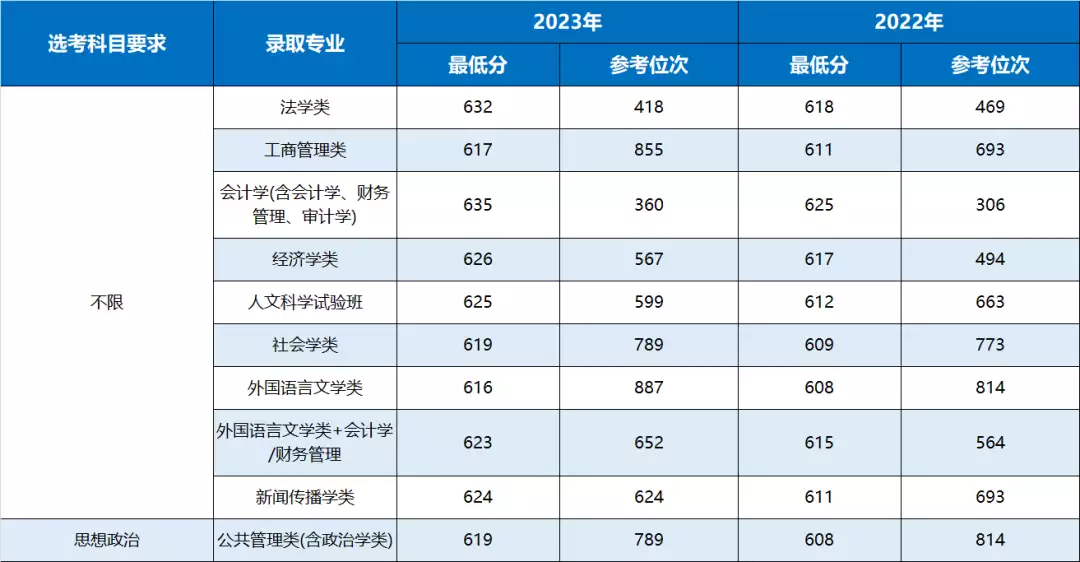 福建考生排名多少能上厦大?2006年,一外媒记者问戈尔巴乔夫对社会主义中国看法,他如何回应? 福建考生排名多少能上厦大?2006年,一外媒记者问戈尔巴乔夫对社会主义中国看法,他如何回应?