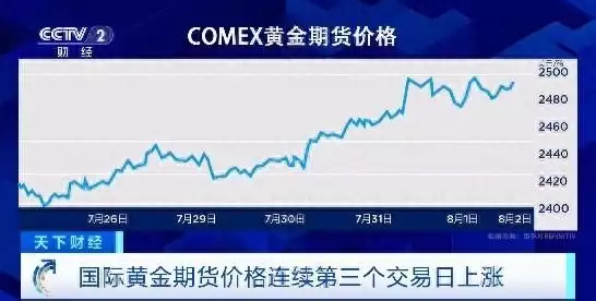 黄金需求创新高！国际黄金期货价格连涨3天！会继续涨吗？六部“桐华”影视化爆火电视剧，我断定你不会一部都没看过！