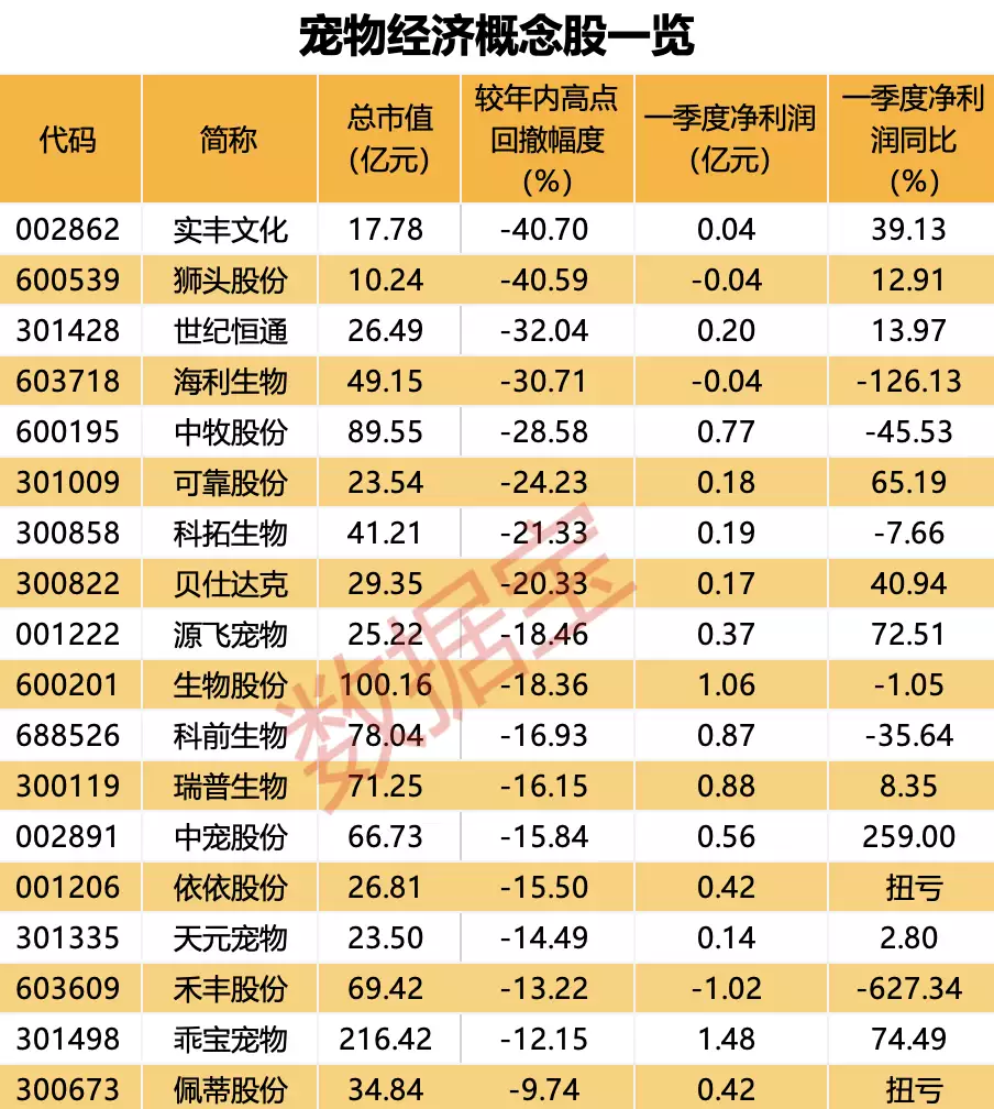 一心堂被国家医保局约谈，门店已超万家，彩票销售流水8000万！宠物食品出口数据创新高，头部企业盈利提升生姜和苹果放一起真实用，坚持30天重新回到100斤，大肚腩不见了-第5张图片-彩票联盟