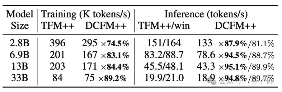 ICML2024最高分!魔改目光,让小数学模型能打三倍大的数学模型小宝宝半夜醒来“爸爸你压着爸爸干什么”随后爸爸的回答,令人难忘(图14) ICML2024最高分!魔改目光,让小数学模型能打三倍大的数学模型小宝宝半夜醒来“爸爸你压着爸爸干什么”随后爸爸的回答,令人难忘(图14)