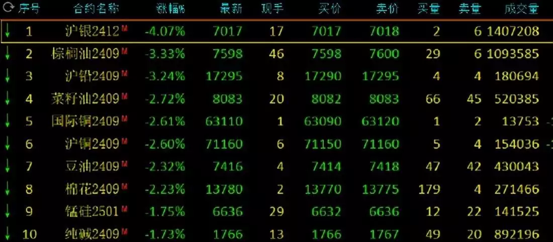 期货午评:线材涨超1%,沪银跌超4%,棕榈油跌超3%,沪铜棉花跌超2%,沪锡、纯碱、锰硅跌超1%爱琴海出现2000年前的古人,疑似与平行宇宙有关,如今有了答案!