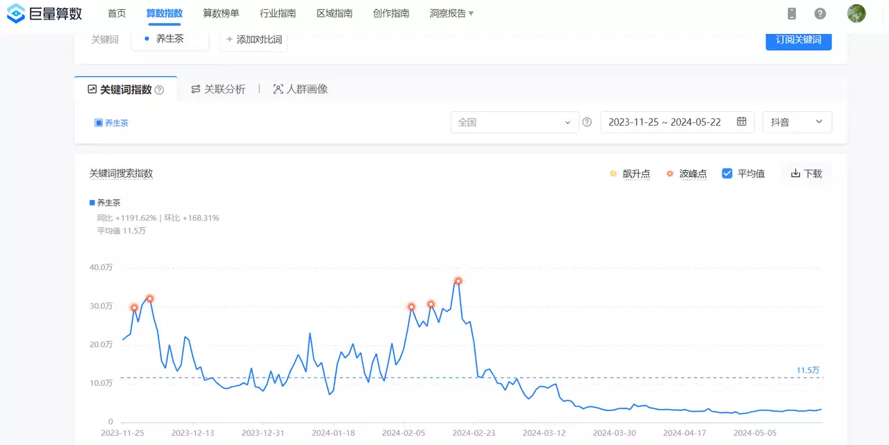 一个抖音养生茶项目的全套运营方案宁艺卓MV造型。衣橱被范思哲承包了！  第3张