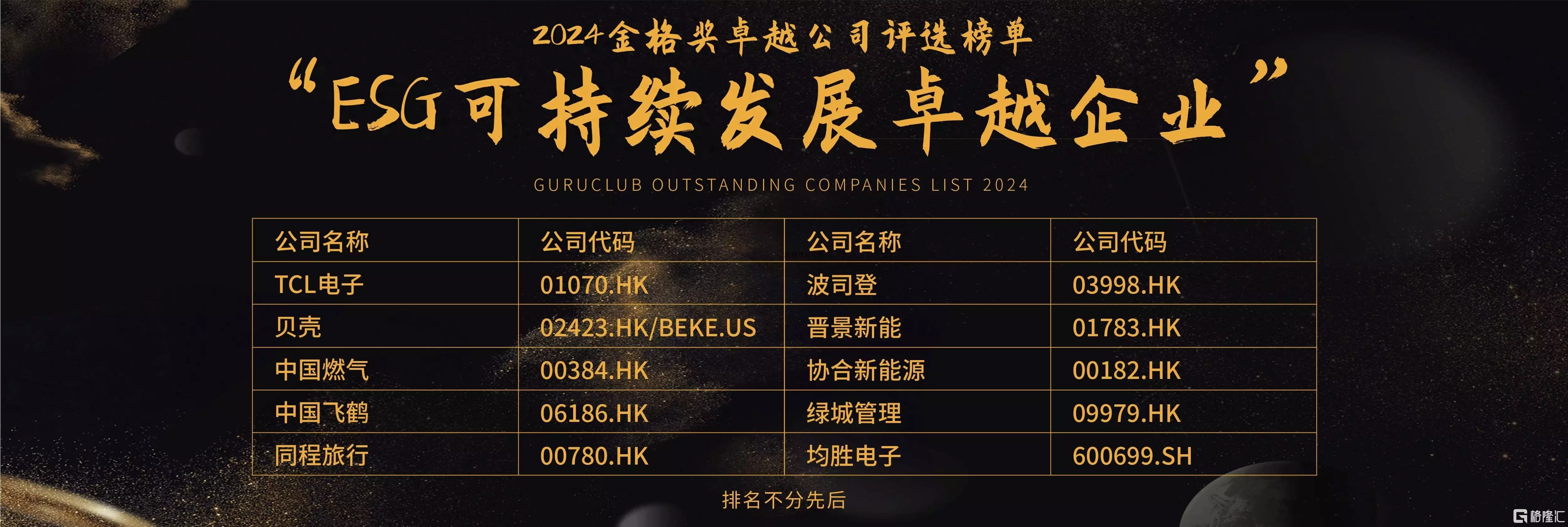 2024格隆汇金格奖—ESG卓越企业及机构榜单发布！福建男生高考语文满分，网友�：竟然征服了所有阅卷老师