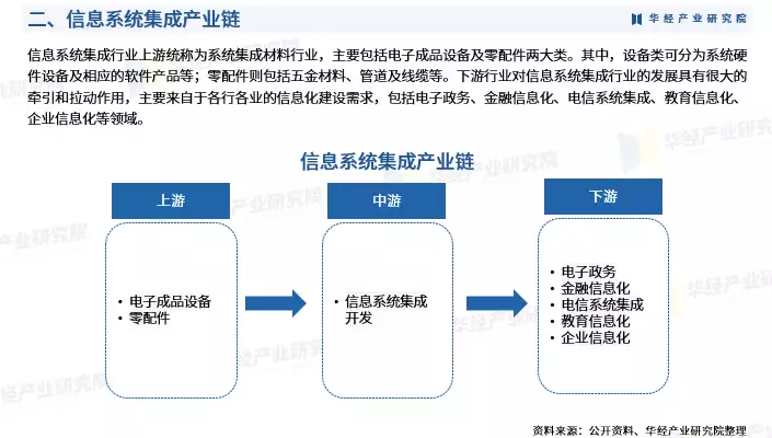 2024年中国信息系统集成行业市场调查研究报告-华经产业研究院“辞职一个月,朋友骂我是蛀虫”:打压式关系有多可怕?(图5) 2024年中国信息系统集成行业市场调查研究报告-华经产业研究院“辞职一个月,朋友骂我是蛀虫”:打压式关系有多可怕?(图5)