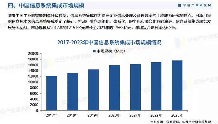 2024年中国信息系统集成行业市场调查研究报告-华经产业研究院“辞职一个月,朋友骂我是蛀虫”:打压式关系有多可怕?(图7) 2024年中国信息系统集成行业市场调查研究报告-华经产业研究院“辞职一个月,朋友骂我是蛀虫”:打压式关系有多可怕?(图7)