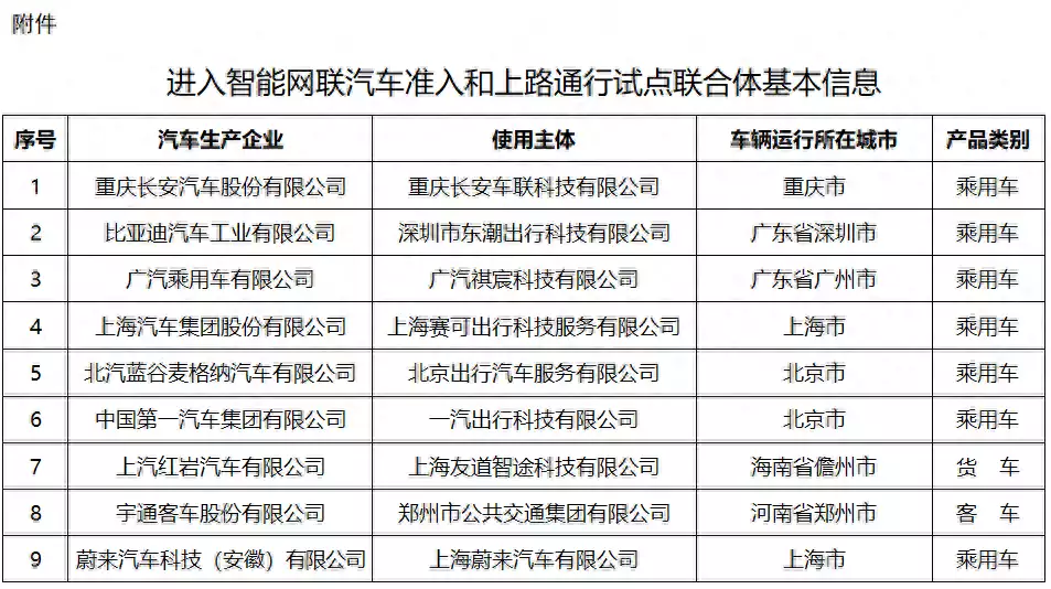 ETF盘中资讯｜比亚迪“杀疯了”！飙涨超3%上探阶段高点！四部分推动智能网联汽车准入试点，智能电动车ETF（516380）盘中劲涨2%2024高考，考生大步流星走出考场，直呼英语太简单，自信又从容（汽