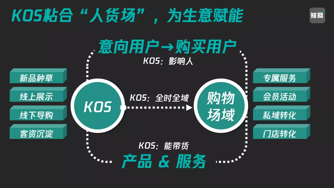 KOS矩阵崛起!7000字详解从公域到私域怎么打上海电影节百花盛开,娜扎露肩金晨裸背,满头白发的谢霆锋也来了(图2) KOS矩阵崛起!7000字详解从公域到私域怎么打上海电影节百花盛开,娜扎露肩金晨裸背,满头白发的谢霆锋也来了(图2)