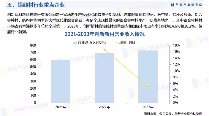 《2024年中国铝线材行业市场研究报告》-华经产业研究院发布《爸爸去哪儿》播出9年,5对夫妻已离婚,在芒果秀恩爱的全翻车了