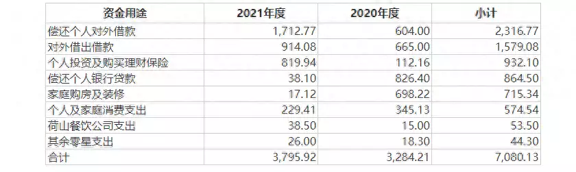 佳祺仕IPO折戟：直接来自苹果收入断崖式下跌！实控人夫妇频繁资金拆借用于购房、装修、买珠宝《玫瑰的故事》：庄国栋为人处世和原生家庭，注定跟黄亦玫走不远（新浪 财经）佳祺仕招聘，