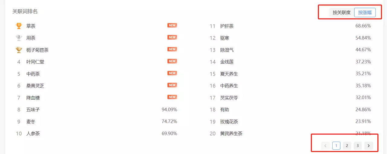 一个抖音养生茶项目的全套运营方案宁艺卓MV造型。衣橱被范思哲承包了！  第4张