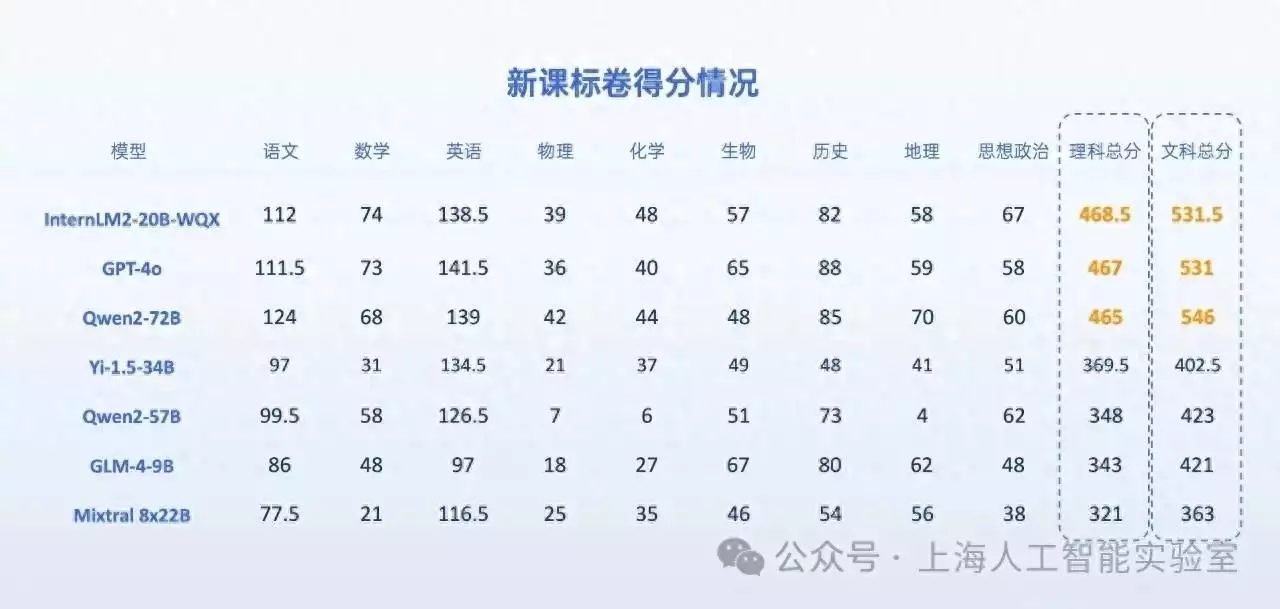 如果让大模型参加高考能上哪所大学?7款大模型高考总分公布1991年,耿飚面对群众问题当众质问:老百姓还会不会替你们求情? 如果让大模型参加高考能上哪所大学?7款大模型高考总分公布1991年,耿飚面对群众问题当众质问:老百姓还会不会替你们求情?