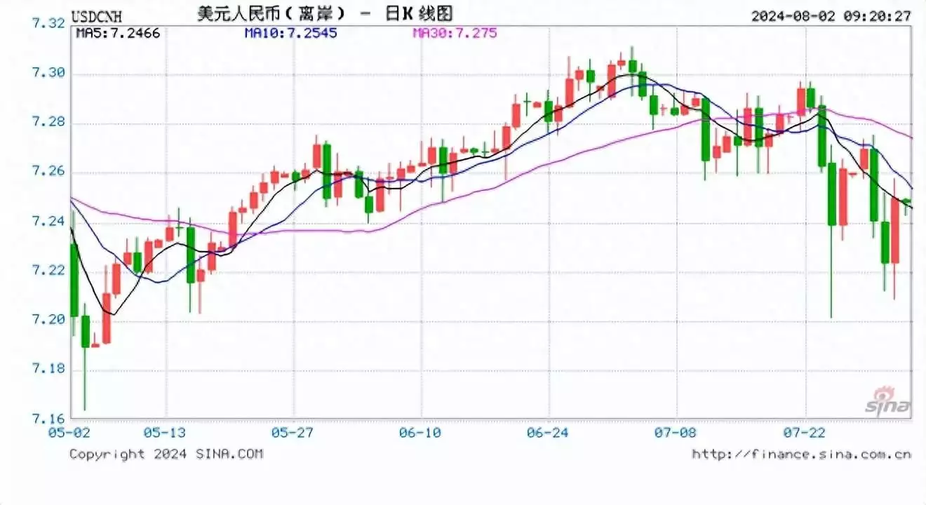 【 AI快报 -- 财经速览】阿根廷秘密转移黄金至海外；人民币汇率大涨,突破7.20关口事实证明，不可一世”的毛阿敏，终于付出了凄惨的代价（理财）阿根廷货币与人民币的汇率是多少，