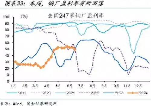 国内高频跟踪｜化工链生产反弹有趣了�：055出访首次停靠马来西亚
，4舰编队驻泊美军常用码头