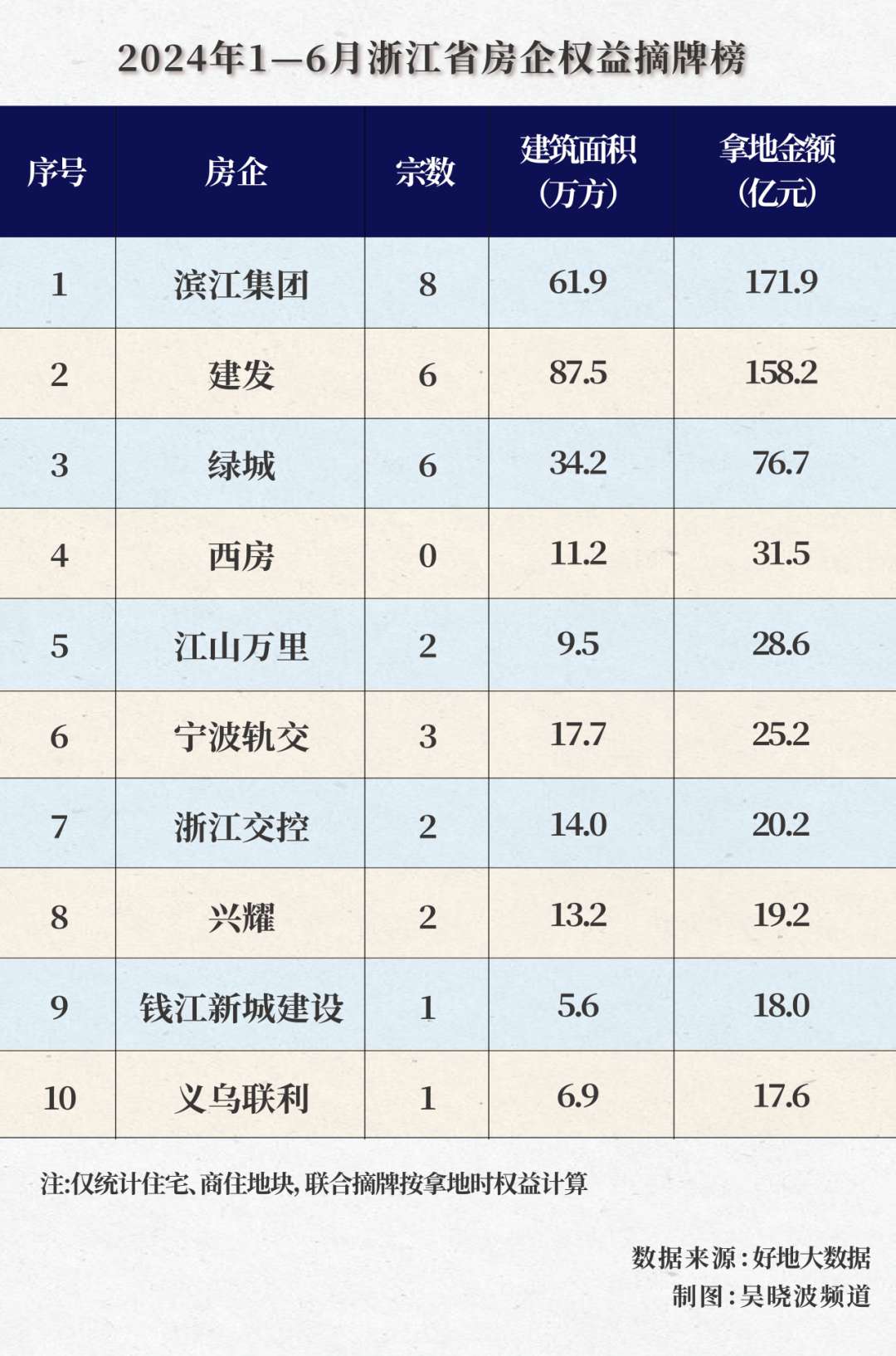 义乌豪宅抢购之谜| 一线