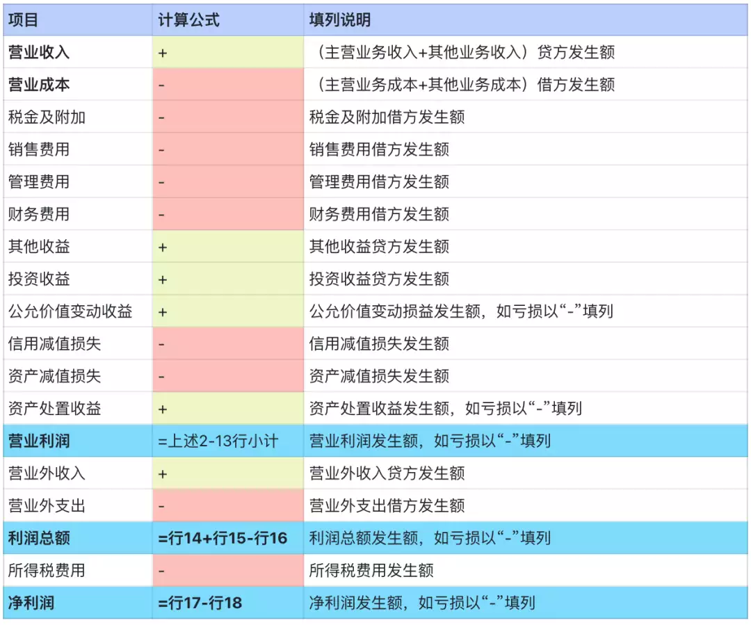 报表基本原理及结构设计关键点小姑娘，不是什么相片都能就行了发的！”呵呵看点都看见了！(图5)