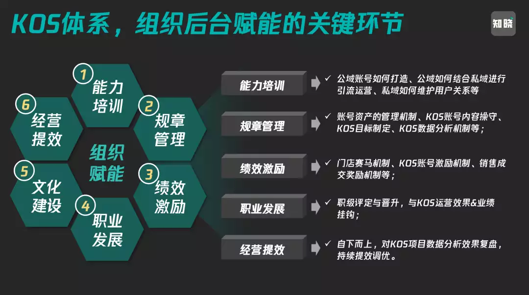 KOS矩阵崛起!7000字详解从公域到私域怎么打上海电影节百花盛开,娜扎露肩金晨裸背,满头白发的谢霆锋也来了(图10) KOS矩阵崛起!7000字详解从公域到私域怎么打上海电影节百花盛开,娜扎露肩金晨裸背,满头白发的谢霆锋也来了(图10)