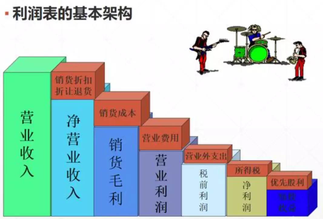 报表基本原理及结构设计关键点小姑娘，不是什么相片都能就行了发的！”呵呵看点都看见了！(图3)
