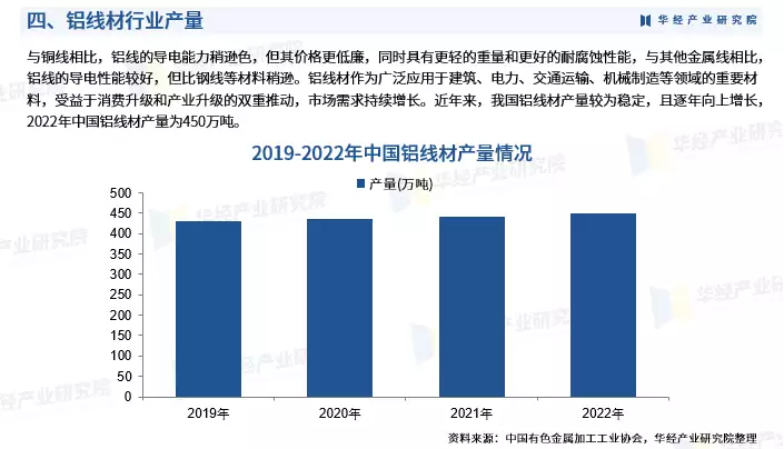 《2024年中国铝线材行业市场研究报告》-华经产业研究院发布《爸爸去哪儿》播出9年,5对夫妻已离婚,在芒果秀恩爱的全翻车了