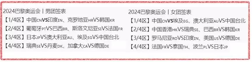 南宫体育：巴黎奥运会乒乓球抽签，4张图5项签表，王楚钦孙颖莎全是一号位播报文章 南宫博彩资讯 第5张