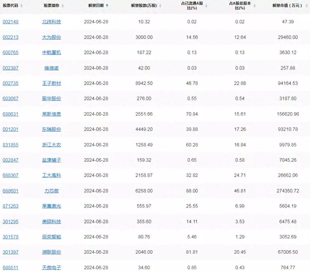 A股头条�：吴清重磅发声
！正深入开展注册制等综合评估 券商股与软件股接力跳水，真是小作文惹祸	？朱婷妹妹朱佳荟

�：15岁�，女排二传接班人
	�，郎平夸她天赋胜过姐姐