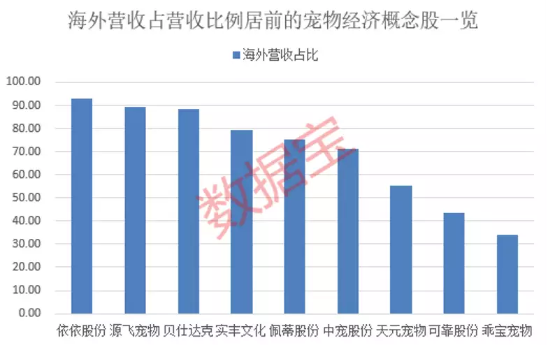 一心堂被国家医保局约谈，门店已超万家，彩票销售流水8000万！宠物食品出口数据创新高，头部企业盈利提升生姜和苹果放一起真实用，坚持30天重新回到100斤，大肚腩不见了-第4张图片-彩票联盟