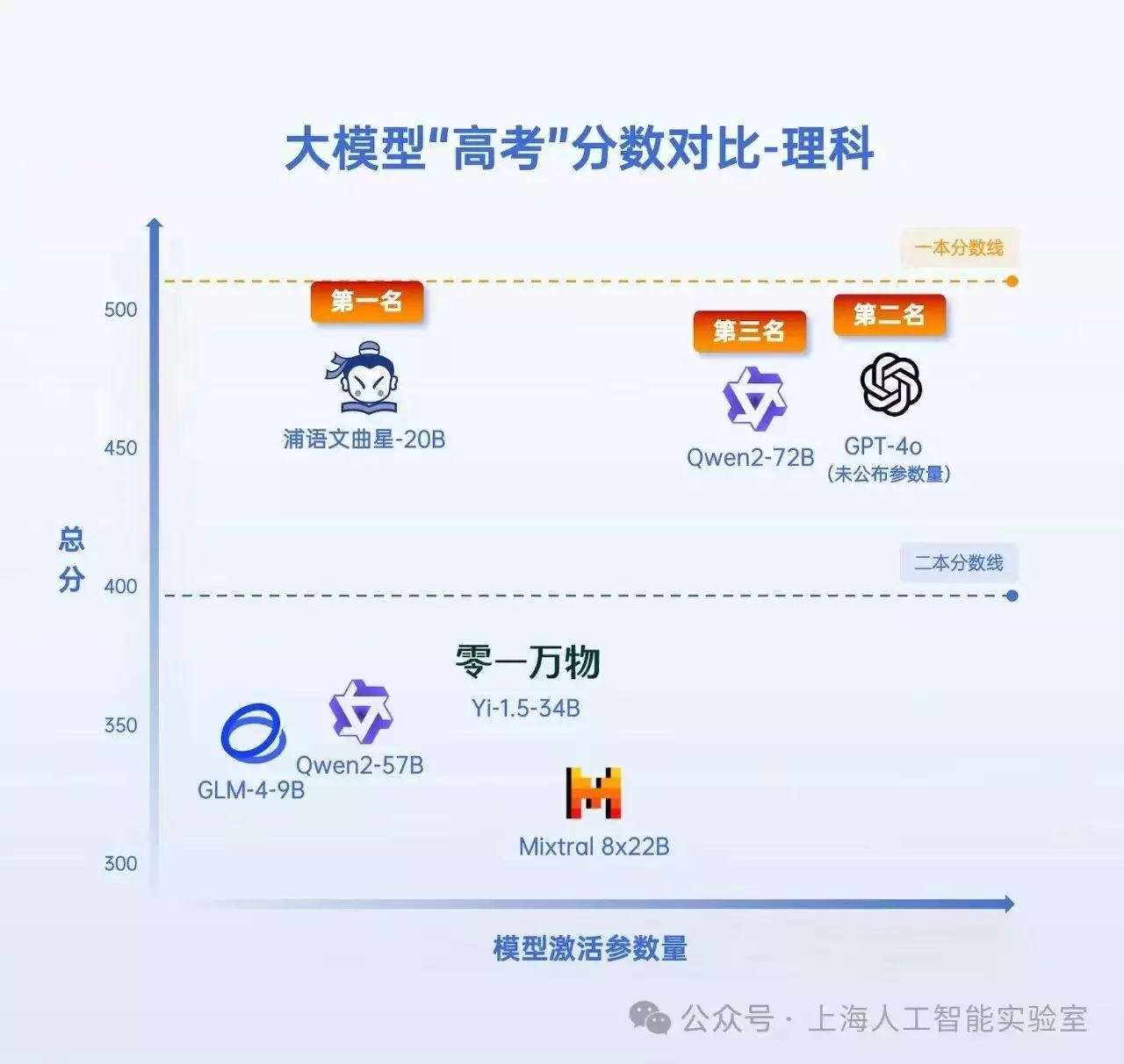 如果让大模型参加高考能上哪所大学?7款大模型高考总分公布1991年,耿飚面对群众问题当众质问:老百姓还会不会替你们求情? 如果让大模型参加高考能上哪所大学?7款大模型高考总分公布1991年,耿飚面对群众问题当众质问:老百姓还会不会替你们求情?