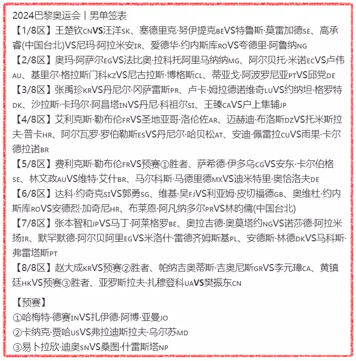 南宫体育：巴黎奥运会乒乓球抽签，4张图5项签表，王楚钦孙颖莎全是一号位播报文章 南宫博彩资讯 第3张