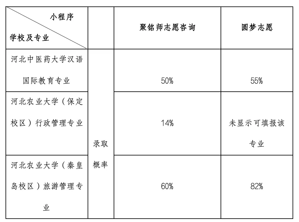 起底直播间的高考生意:万元可“精准”定制志愿,落榜包退费10岁张嫣被逼嫁18岁的汉惠帝刘盈,她40岁去世时,竟还是少女之身 起底直播间的高考生意:万元可“精准”定制志愿,落榜包退费10岁张嫣被逼嫁18岁的汉惠帝刘盈,她40岁去世时,竟还是少女之身