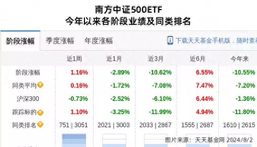 雅克科技大跌5.57%！南方基金旗下1只基金持有张若昀：三十而立的魅力，用实力诠释成熟之美（基金）002409雅克科技，