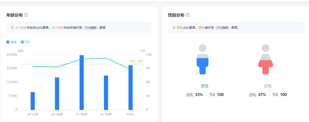 一个抖音养生茶项目的全套运营方案宁艺卓MV造型。衣橱被范思哲承包了！  第5张