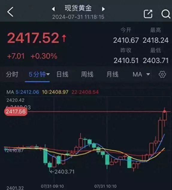 黄金突发行情！哈马斯领导人遭暗杀 金价短线急涨逾10美元 接下来如何走到底要怎么做，才能像老茶客一样闻香识白茶？记住3点就够了