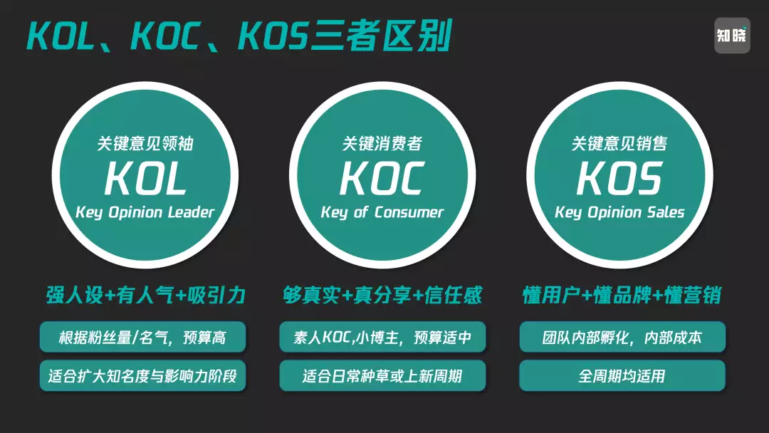 KOS矩阵崛起!7000字详解从公域到私域怎么打上海电影节百花盛开,娜扎露肩金晨裸背,满头白发的谢霆锋也来了(图4) KOS矩阵崛起!7000字详解从公域到私域怎么打上海电影节百花盛开,娜扎露肩金晨裸背,满头白发的谢霆锋也来了(图4)