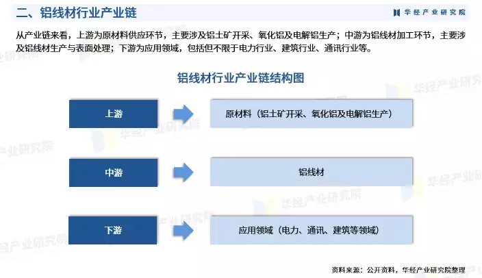 《2024年中国铝线材行业市场研究报告》-华经产业研究院发布《爸爸去哪儿》播出9年,5对夫妻已离婚,在芒果秀恩爱的全翻车了