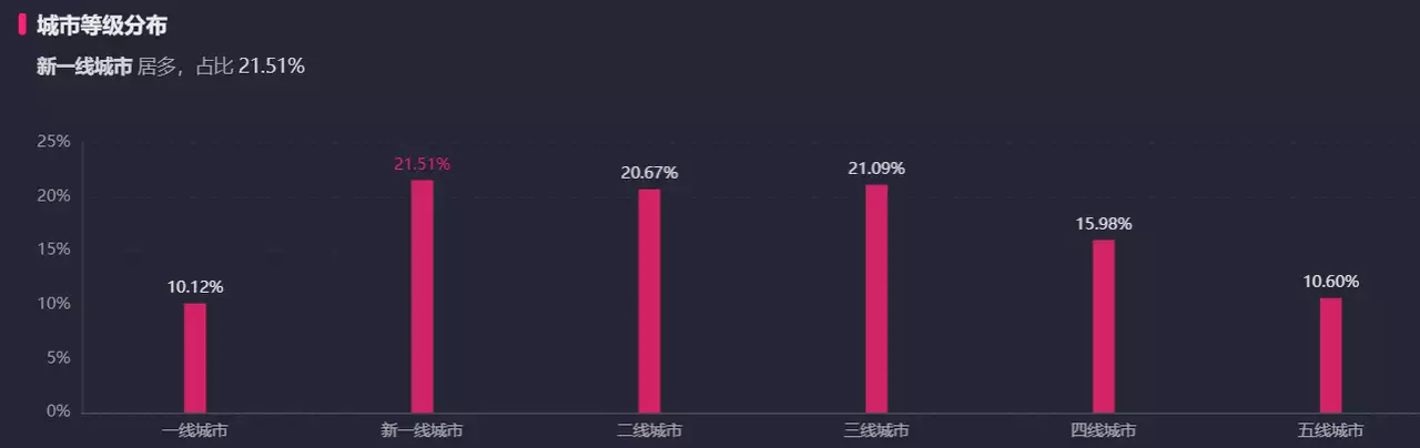 一个抖音养生茶项目的全套运营方案宁艺卓MV造型。衣橱被范思哲承包了！  第24张