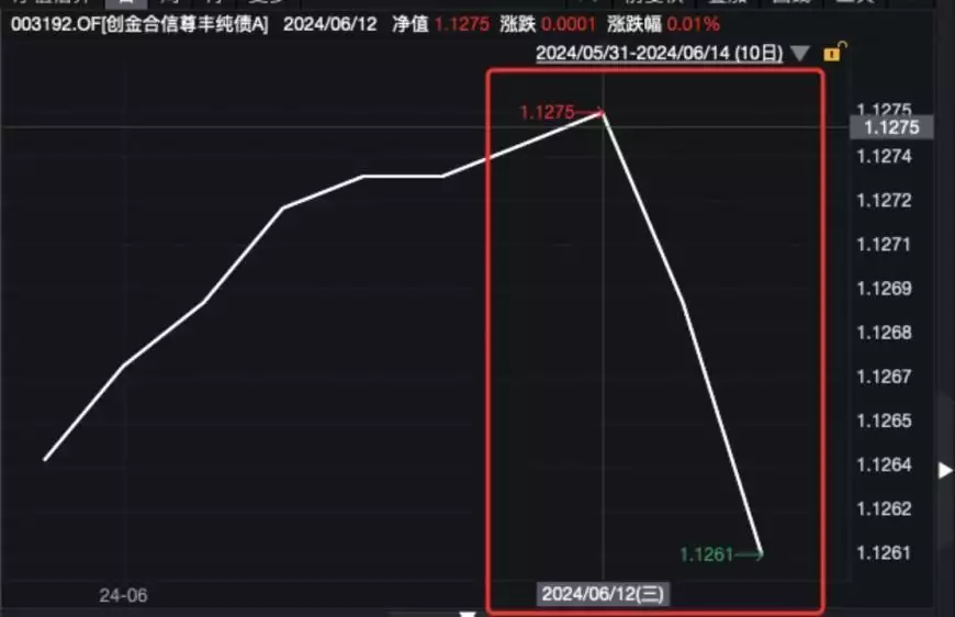 6月来10债券基金应付巨赎,是赚多了追涨杀跌?小姑娘到时候自拍照的时候重新整理一下卧室吧,你的绝密都被大家发现啦(图3) 6月来10债券基金应付巨赎,是赚多了追涨杀跌?小姑娘到时候自拍照的时候重新整理一下卧室吧,你的绝密都被大家发现啦(图3)