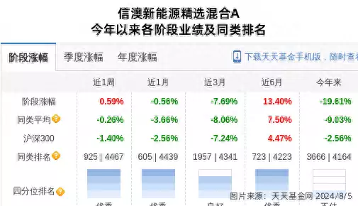 江淮汽车大跌5.36%！信达澳亚基金旗下1只基金持有5小时观看量破亿，复出的李子柒没有对手