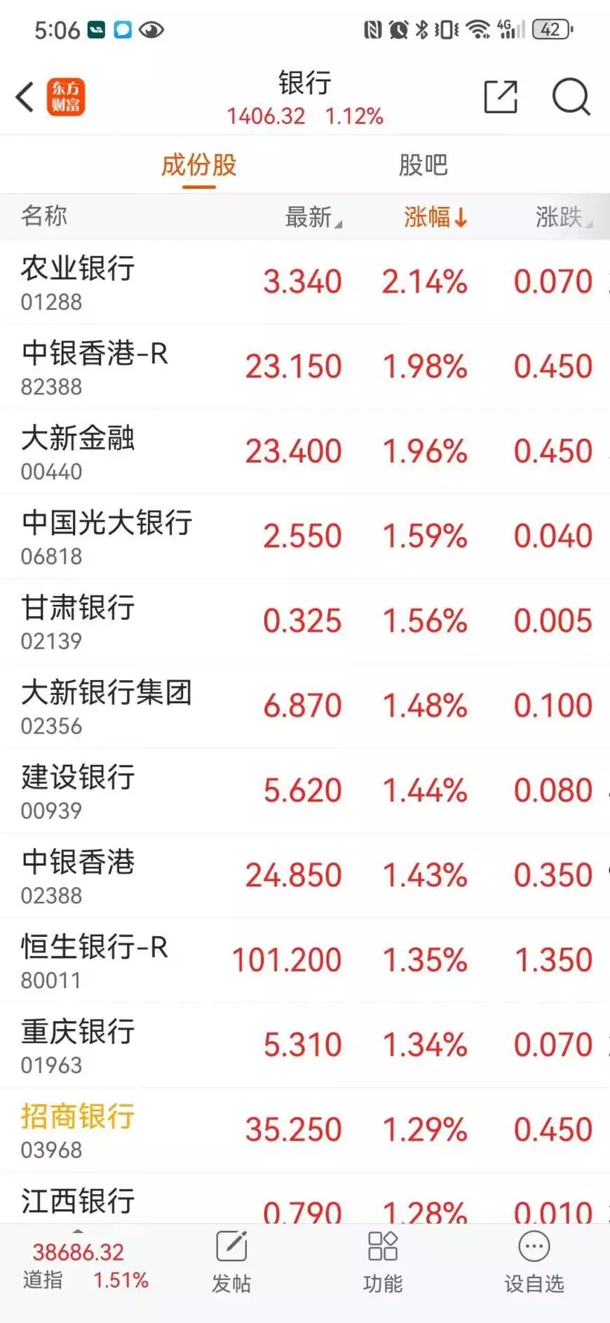 银行股AH走势罕现分歧,受一季度末净息差降至1.54%影响?业内:息差压力望释放,后续或迎来拐点演员于震:二婚娶小13岁娇妻,连生三胎,如今一家五口其乐融融 第2张 银行股AH走势罕现分歧,受一季度末净息差降至1.54%影响?业内:息差压力望释放,后续或迎来拐点演员于震:二婚娶小13岁娇妻,连生三胎,如今一家五口其乐融融 第2张
