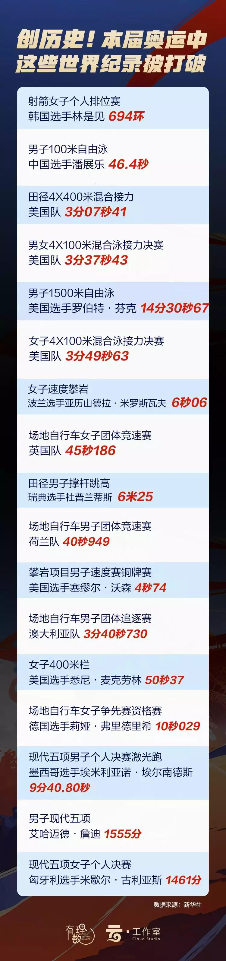 亚美体育：有理数丨巴黎奥运会闭幕，数观体育盛事的激情与荣耀播报文章 未分类 第3张