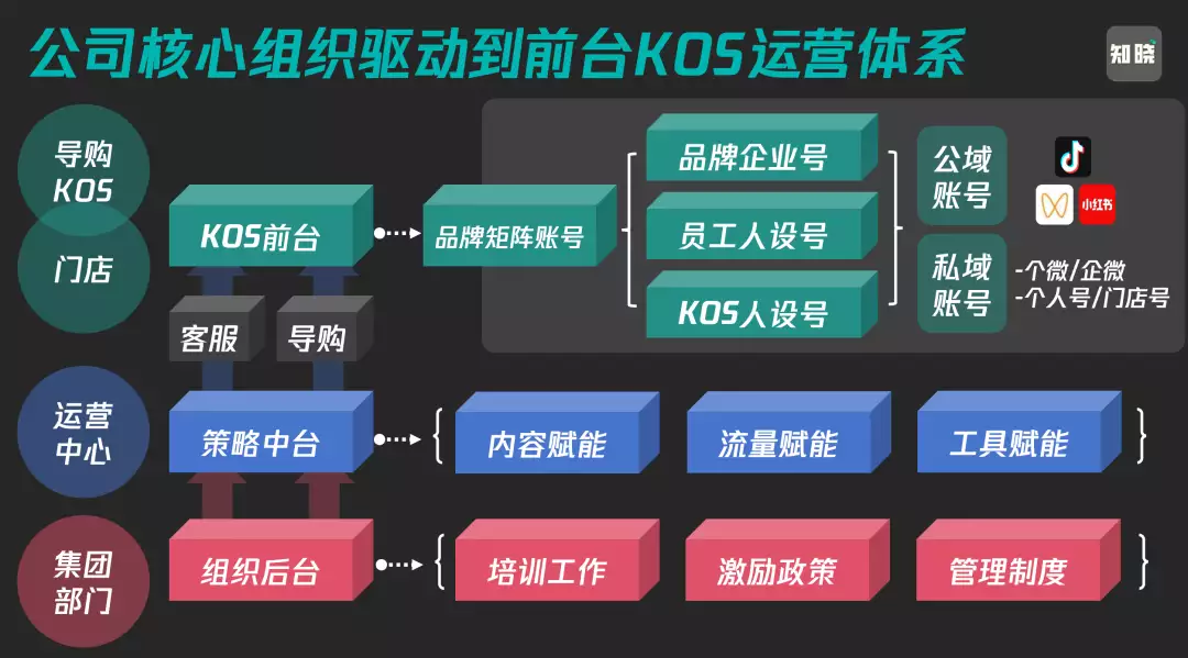 KOS矩阵崛起!7000字详解从公域到私域怎么打上海电影节百花盛开,娜扎露肩金晨裸背,满头白发的谢霆锋也来了(图7) KOS矩阵崛起!7000字详解从公域到私域怎么打上海电影节百花盛开,娜扎露肩金晨裸背,满头白发的谢霆锋也来了(图7)