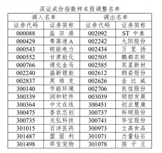 A股重要厘革！这些公司有望受益深夜23点！蔡斌做出争议决定：中国女排朱婷遭重创，球迷骂声一片（深圳成指）a股股票回购公司名单，