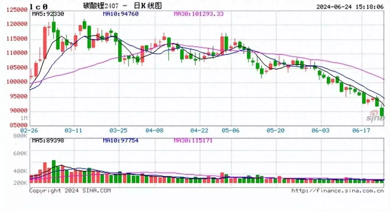 期货收评
：集运指数涨超3%	，短纤鸡蛋涨超2%，碳酸锂、纯碱跌超5%
，铁矿石	、沪银跌超3%
，焦煤、焦炭跌超2%古代那么多银子，现在为什么消失不见了？考古学家给出答案