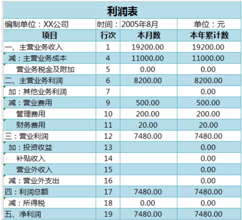 报表基本原理及结构设计关键点小姑娘，不是什么相片都能就行了发的！”呵呵看点都看见了！(图4)