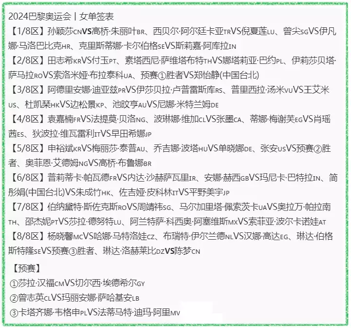 南宫体育：巴黎奥运会乒乓球抽签，4张图5项签表，王楚钦孙颖莎全是一号位播报文章 南宫博彩资讯 第4张