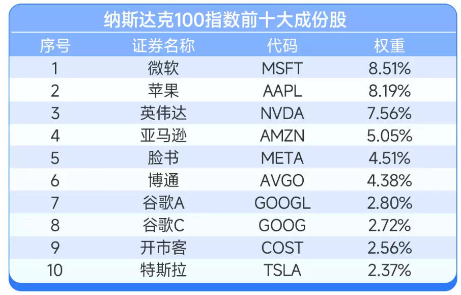 英伟达涨超6%,市值重回三万亿美元,纳斯达克100ETF(159659)涨1.51%受资金关注女儿结婚,大爷拿出珍藏20多年的女儿红,大家一看全都愣住了 第2张 英伟达涨超6%,市值重回三万亿美元,纳斯达克100ETF(159659)涨1.51%受资金关注女儿结婚,大爷拿出珍藏20多年的女儿红,大家一看全都愣住了 第2张